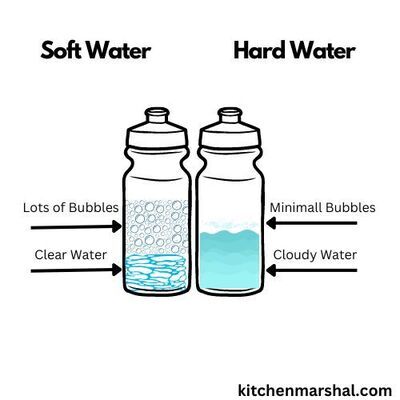 Hard Water and Soft Water Featured Image
