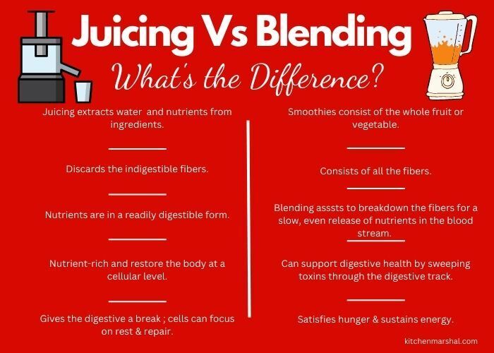 Juicing Vs Blending differences Infographic