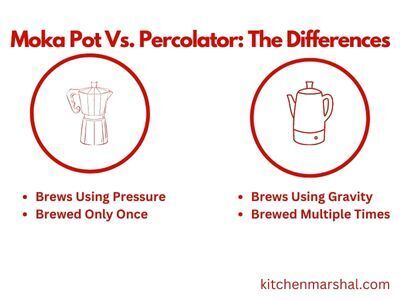 Differences between a Moka Pot and a Percolator Infographic