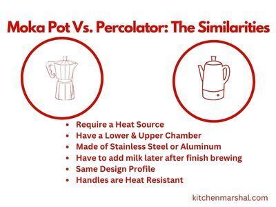 What are the similarities between a Moka pot and a Percolator? Infographic