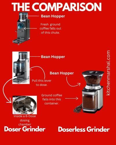 The Comparison: Doser Vs Doserless Grinders Infographic